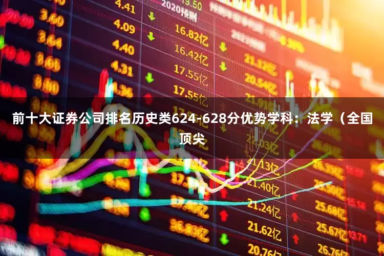 前十大证券公司排名历史类624-628分优势学科：法学（全国顶尖